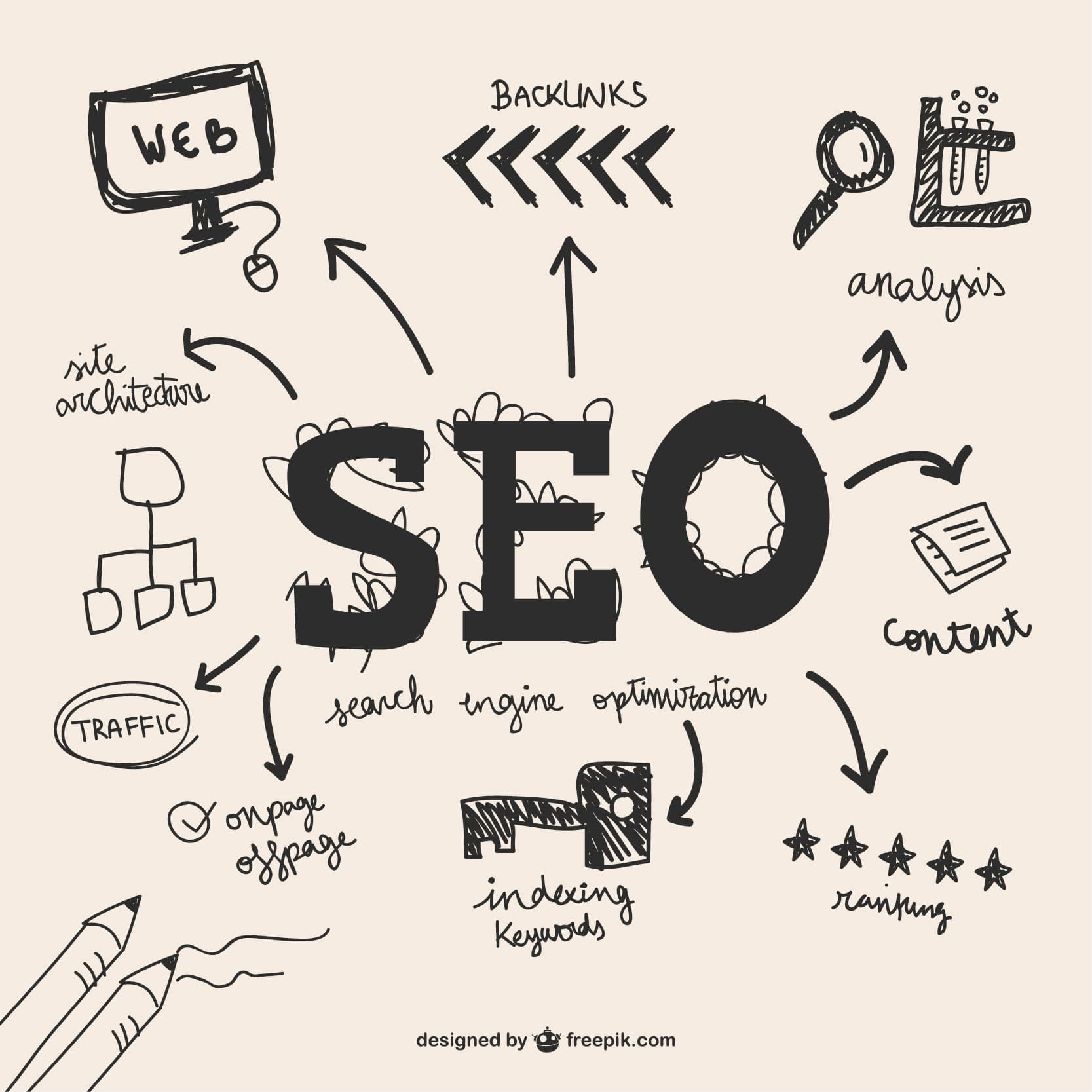 On-Page SEO Best Practices