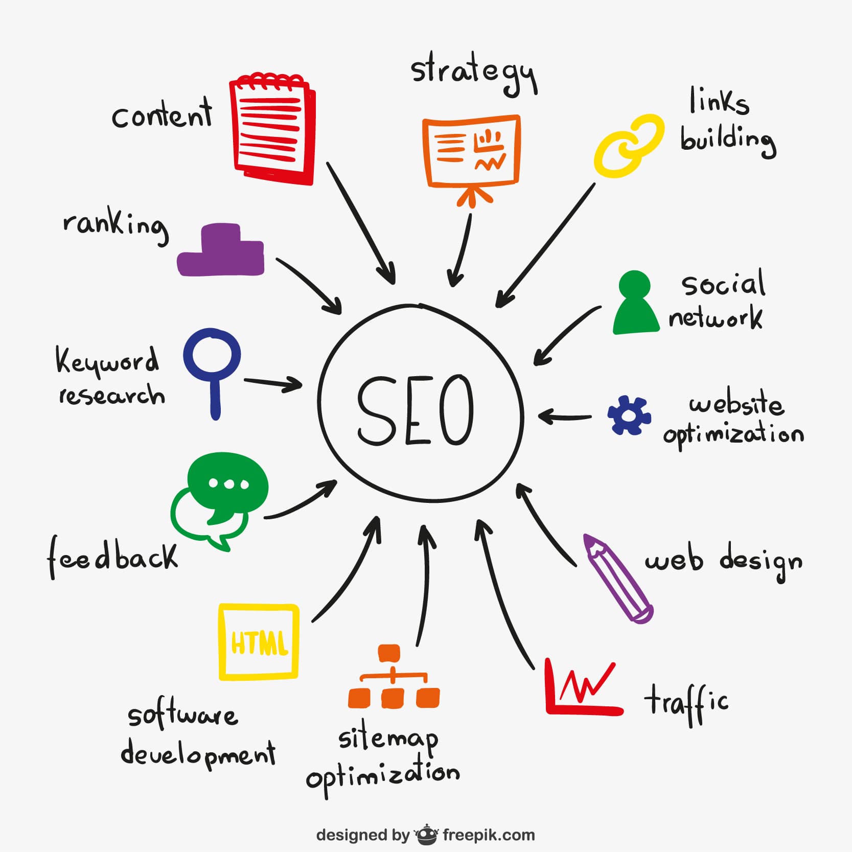 Off-Page SEO & Link Building Tips